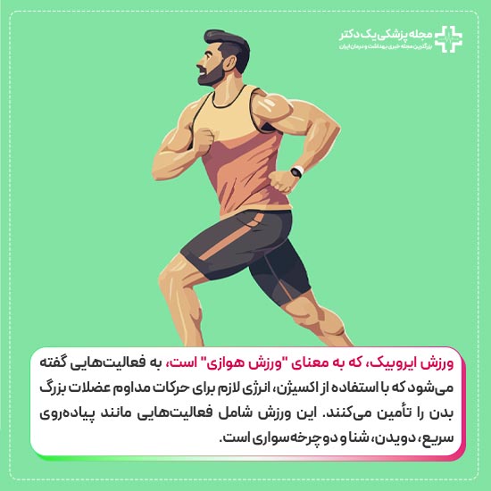 ایروبیک چیست