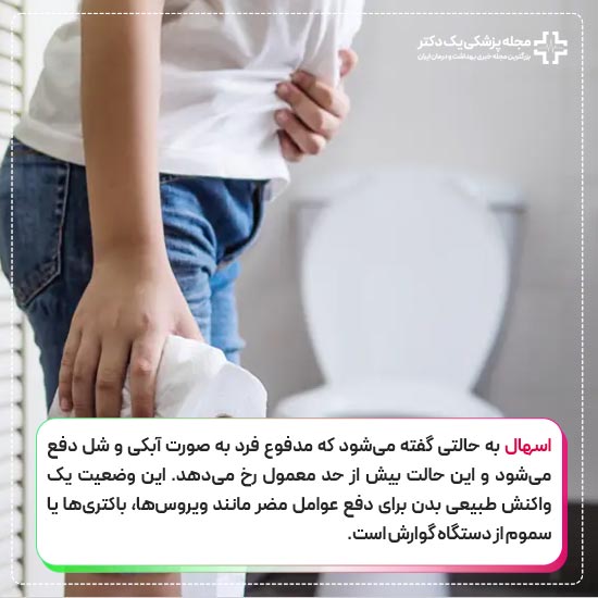 تعریف اسهال