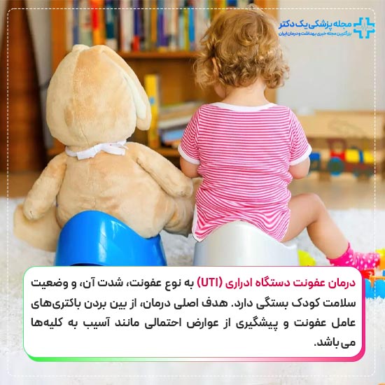 درمان عفونت ادراری