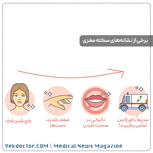 علائم و راه‌های پیشگیری از سکته مغزی