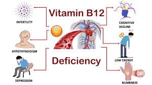 نشانه های کمبود ویتامین B12