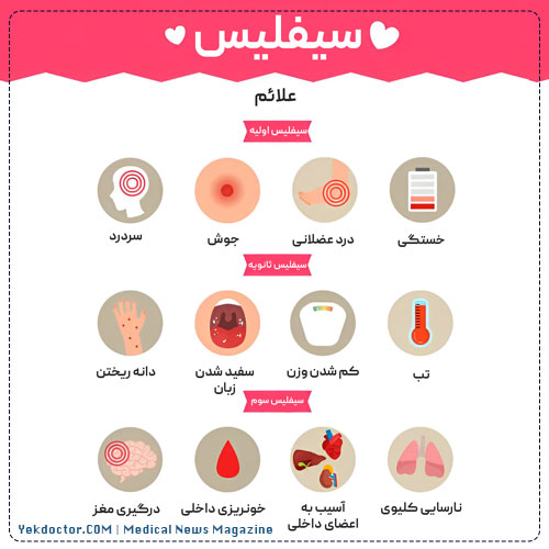 علائم سیفلیس